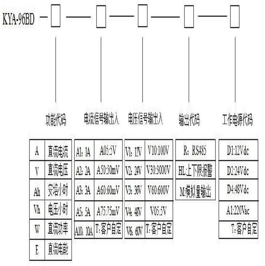 库仑计 库仑计