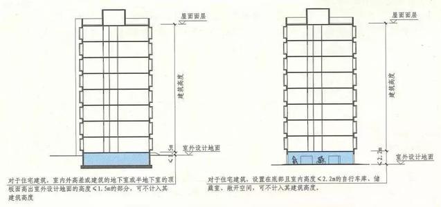 圈梁下的墙能打薄一半吗