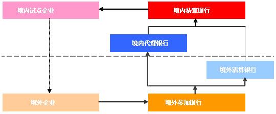 跨境贸易人民币结算比重5