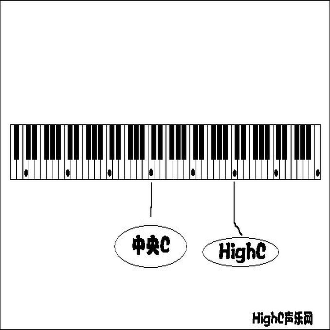 别钢琴有关乐器highc中文名highc声乐中的highc相当于钢琴上的小字