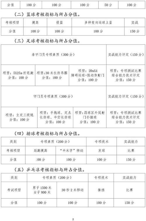 高职学院课程考核管理办法8