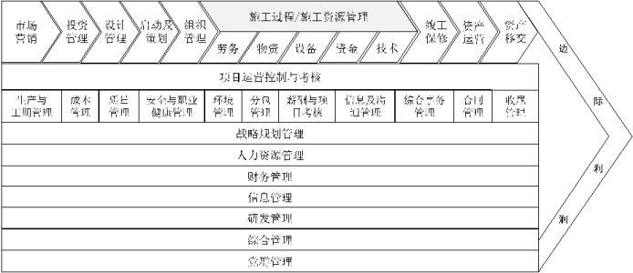 长虹集团价值链分析法1