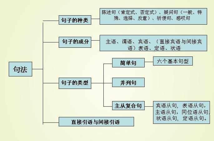 疑问词 汉语疑问 英语疑问 历史版本1 快懂百科