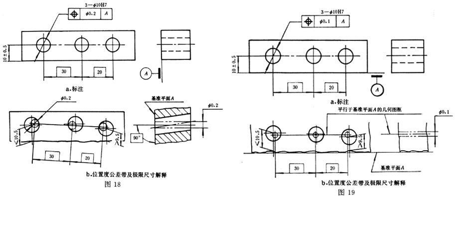 位置度 快懂百科