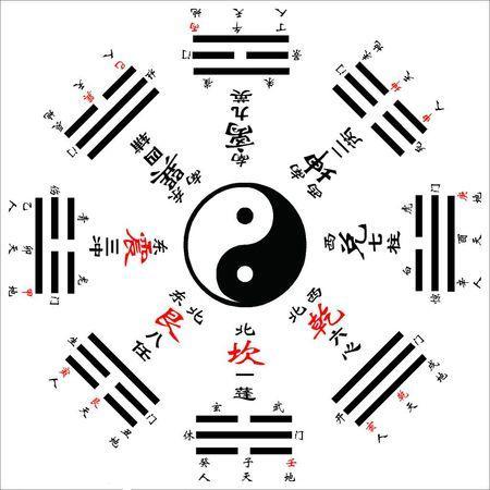 八门金锁阵 快懂百科
