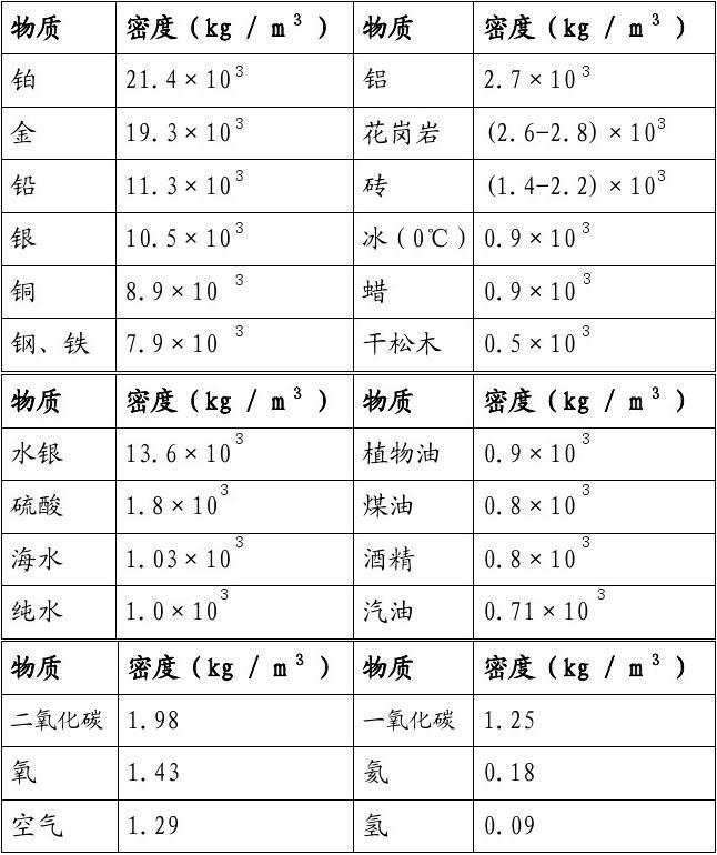 水密度理科年表 – 水 密度 温度 関係式 – IJYFX