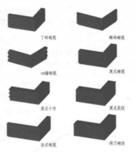 英式砌法 快懂百科
