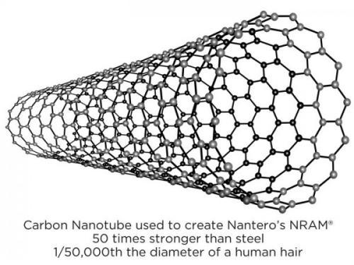 Cnt 碳纳米管 奈米碳管 对比度 环核苷酸 历史版本2 快懂百科