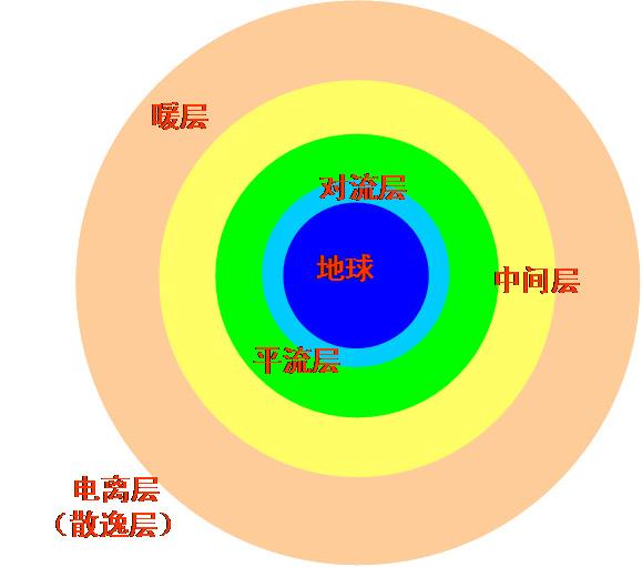 对流层 - 快懂百科