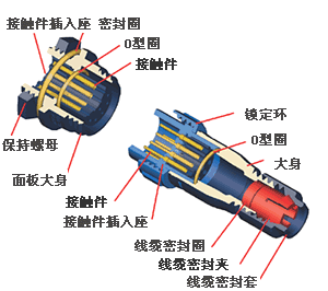 防水连接器 快懂百科