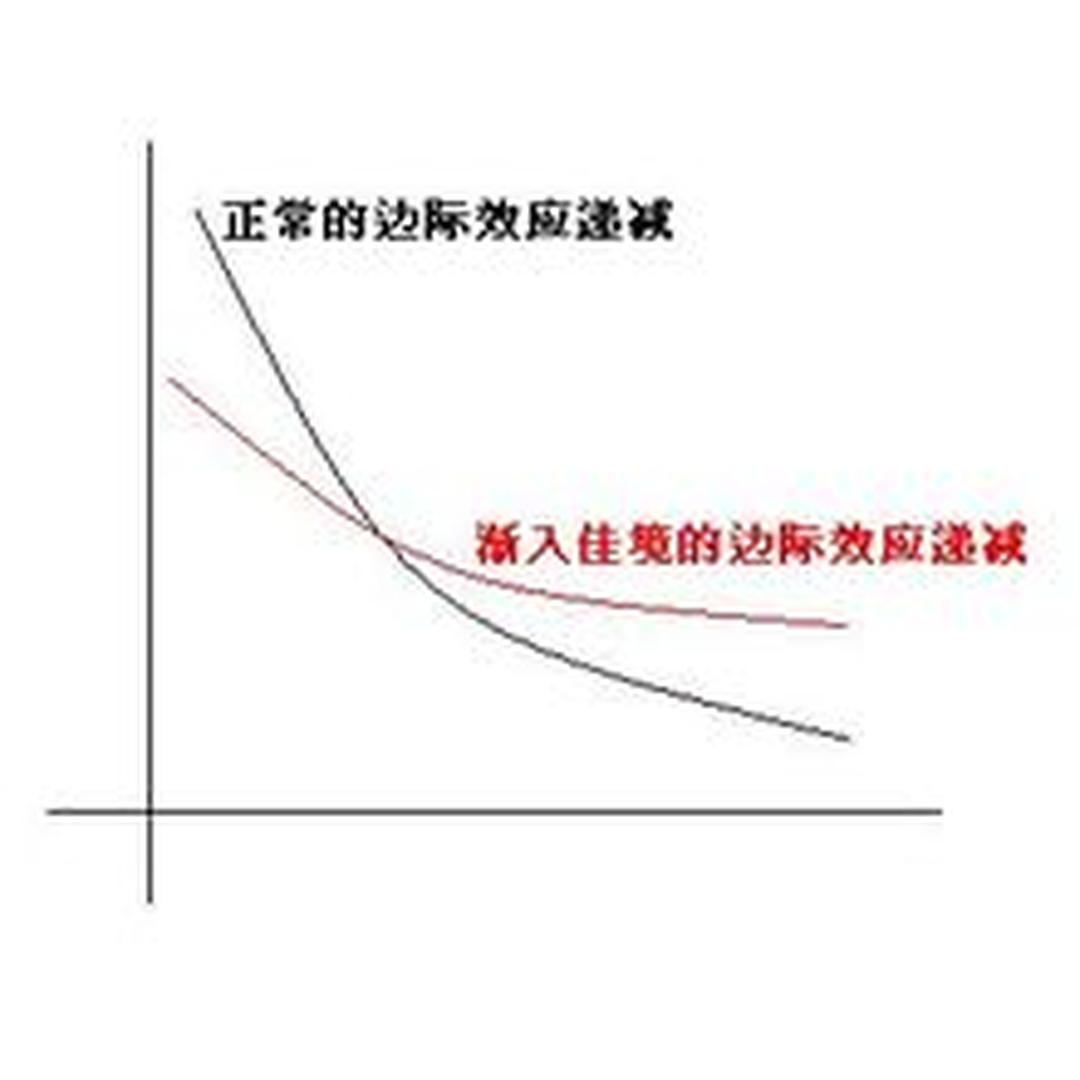边际效应