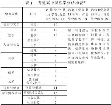 学分制 - 快懂百科