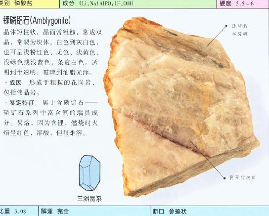 锂磷铝石 快懂百科