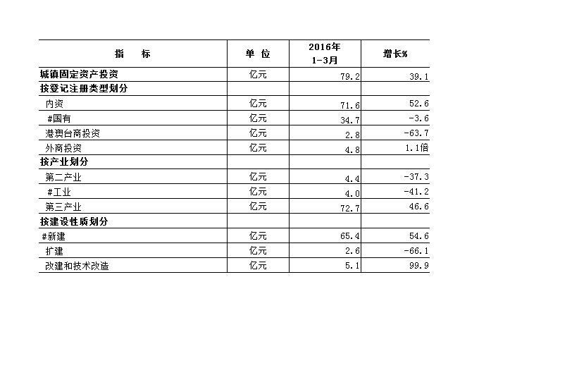事业单位固定资产(事业单位专用基金的相关规定)