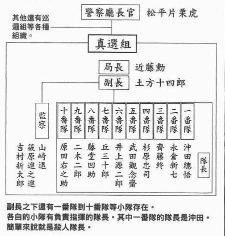 土方十四郎 快懂百科