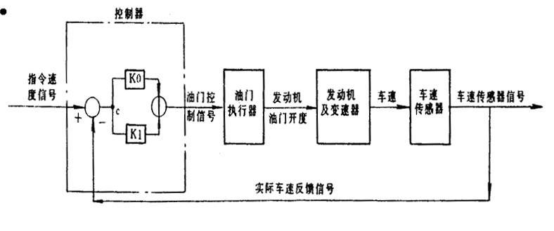 又称为定速巡航行驶装置,速度控制系统,自动驾驶系统等