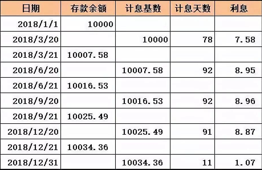 银行流水结息推算日均 头条百科
