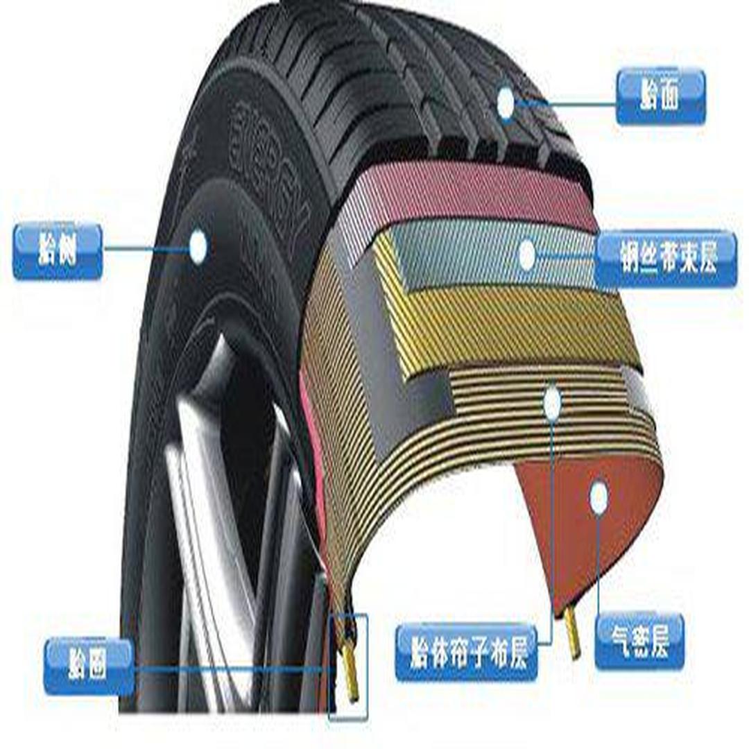 輪胎[車輛或機械上裝配的圓環形彈性橡膠製品] - 頭條百科