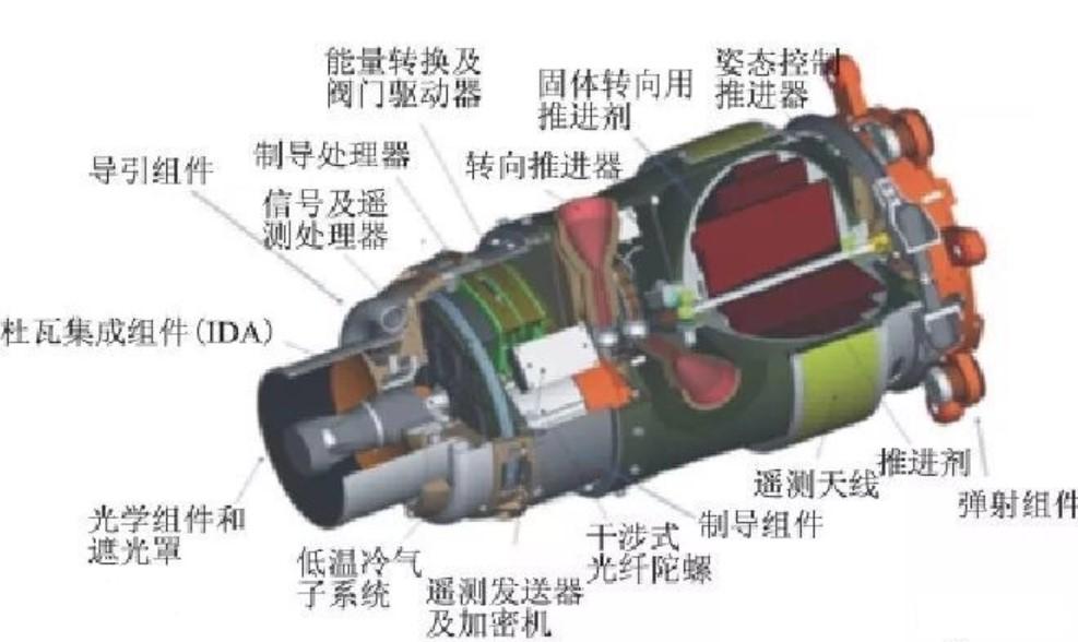 固体火箭发动机 - 快懂百科