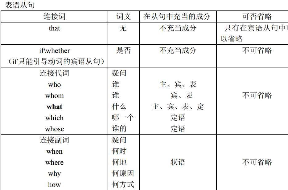 表语从句 快懂百科