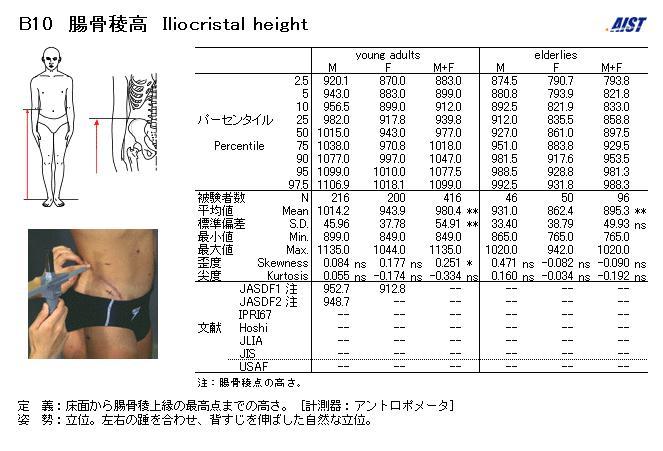 腿长 快懂百科