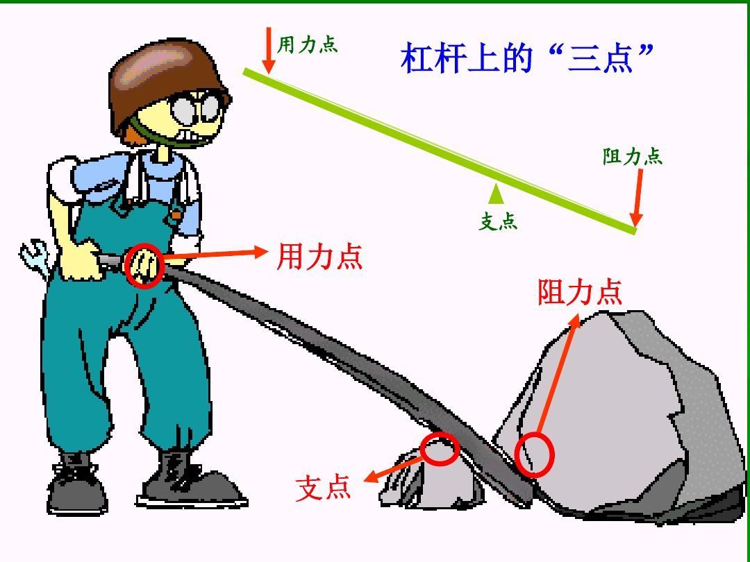 杠杆定理 快懂百科