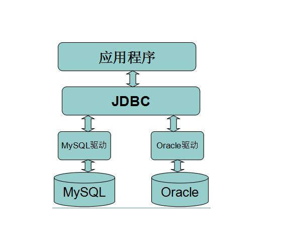 接口 利用oracle构建无客户端接口的系统  第1张