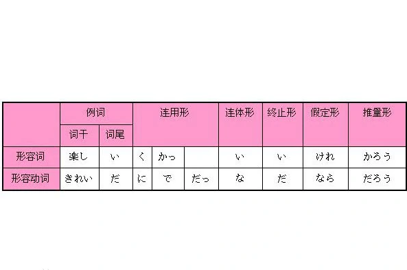 形容动词 形容动词 头条百科