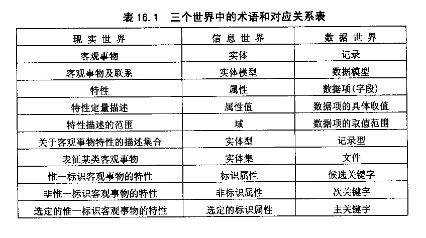 Data Base System 快懂百科