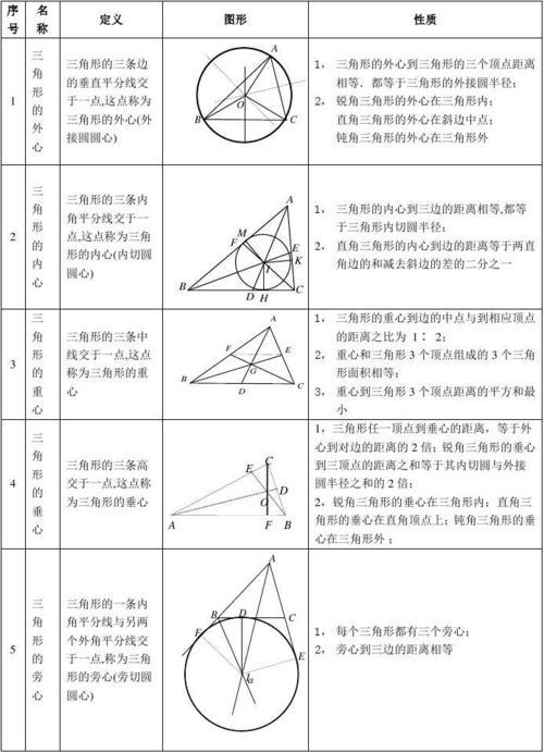 三角形五心定律 快懂百科