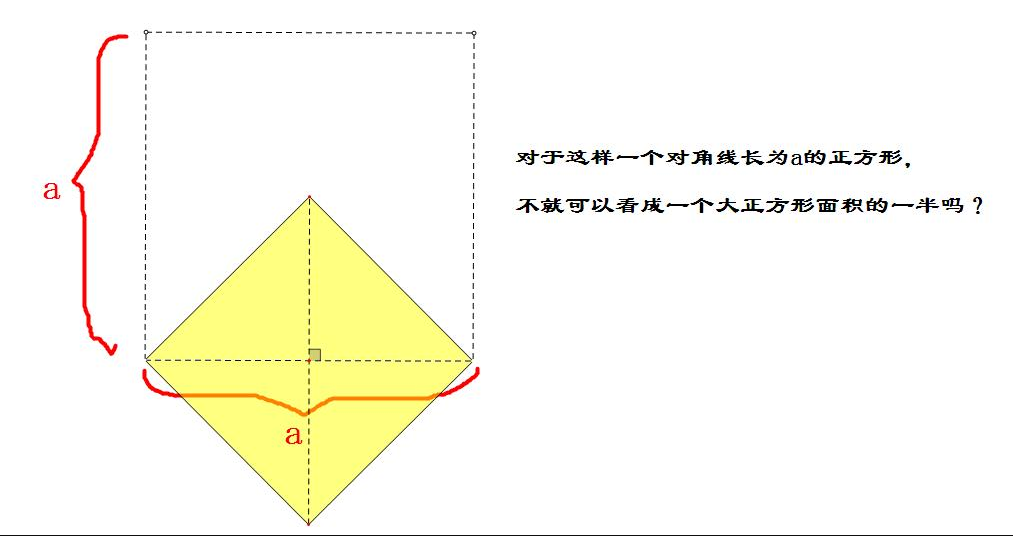 正方形面积计算公式 快懂百科