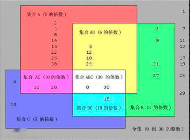 布尔逻辑 - 快懂百科