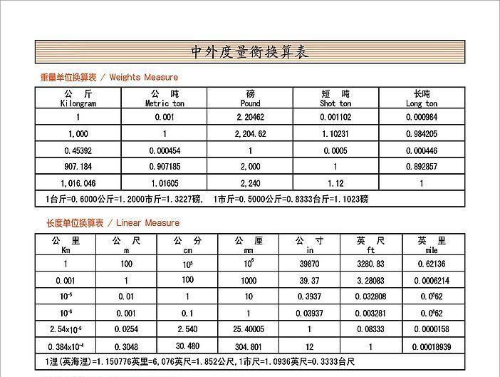 換算表 液量換算表