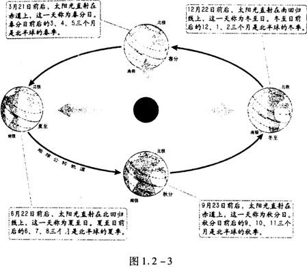 南半球魔咒 快懂百科