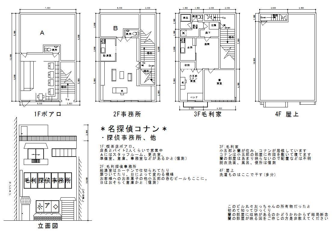 毛利侦探事务所 快懂百科