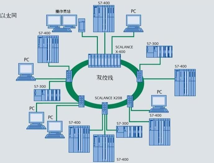 以太网是什么  第1张