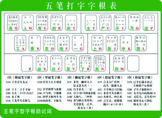五笔打字通