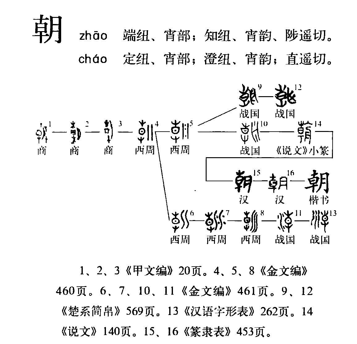 朝 快懂百科