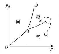 相变 - 快懂百科