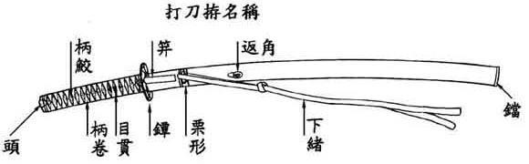 刀部位名称 – 刀 つか どこ – UWROM