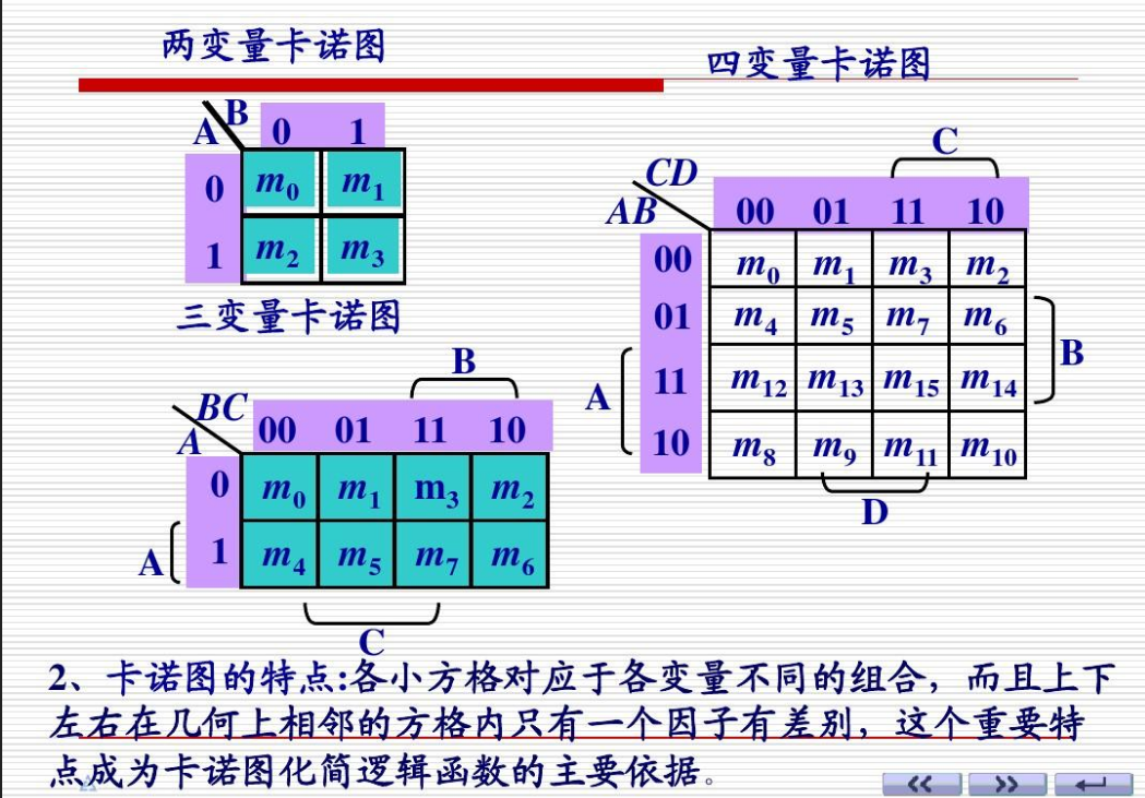 卡诺图 - 快懂百科