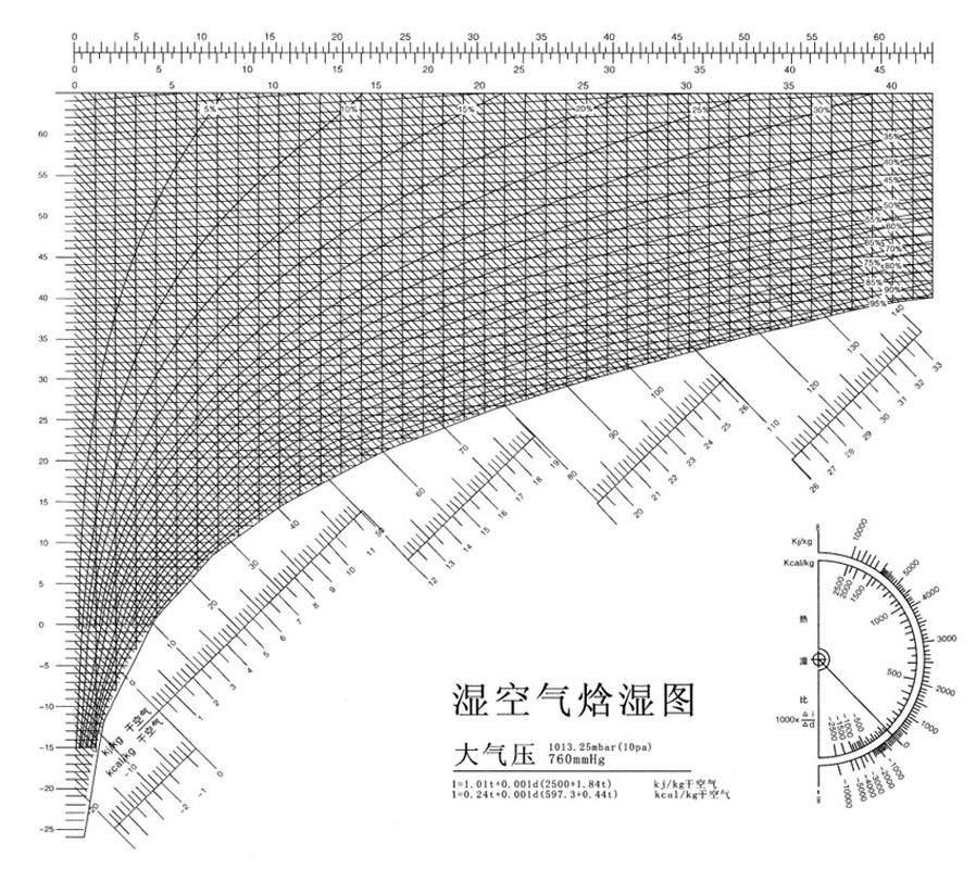 湿空气 - 快懂百科
