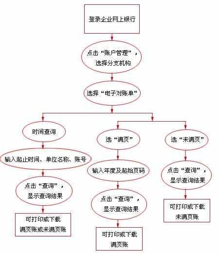 电子对账单查询