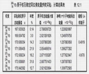 汤川秀树 快懂百科