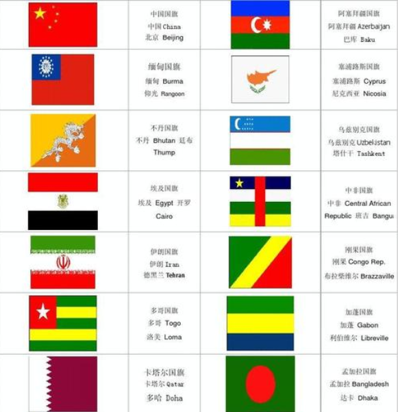 世界各国及首都 快懂百科