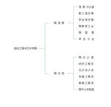 纺织学报文献翻译最好的十所大学究竟是哪些
