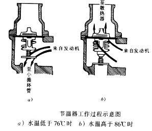 节温器的工作原理图片