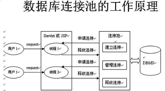 不用数据库连接池
