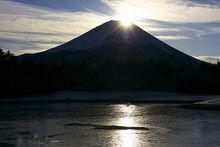 富士山 快懂百科