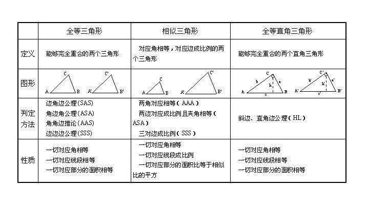 相似三角形 快懂百科